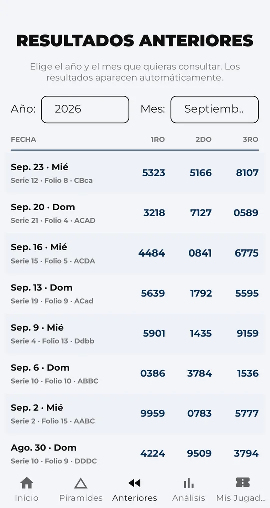 Tabla de resultados anteriores de septiembre de 2026